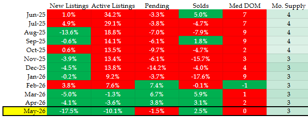 June 2026 Market Data